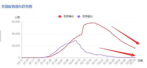 特朗普出手救市 美股涨至熔断 美油涨超10 国内塑料期货上涨 利好塑料行业