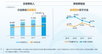 大地保险公司的好处了解大地车险优缺点分析