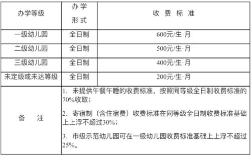 蒙自华星幼儿园的收费标准(蒙自华星幼儿园占地面积)