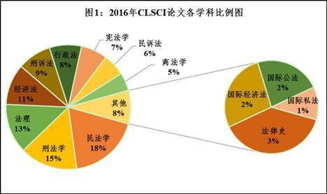 论文数据来源查重不准确的案例分析