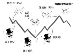 基金定投业务是什么意思？