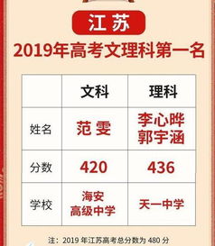 江苏最牛中学,23人考上清北242人考入985,400分学子数全省第一