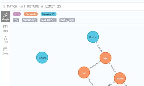 Neo4j 安装 使用教程