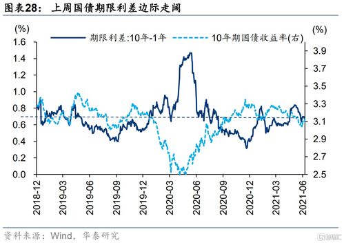 股市市场结构是指什么呢？