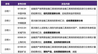 企业购入a公司的股票做为交易性金融资产进行管理 在购入时的手续费如何处理?