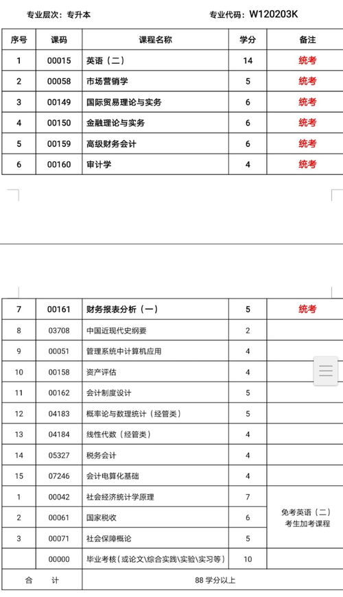 自考会计本科大学,在校大学生怎么弄自考本科呢？自考会计专业本科需要考几科呢？(图4)