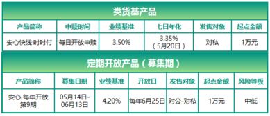 农业理财产品最新消息？