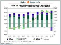 黄金交易近段远端是什么意思