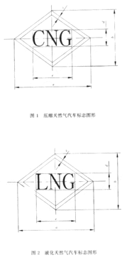 石油液化汽和天然气及其燃烧物的化学成分分别是什么?它们对大气层和臭氧及人有什么样的危害性?