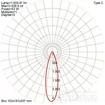 吊灯的照度是如何计算的？