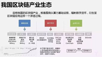 区块链挖矿是什么意思,区块链运用技术不包括哪一项