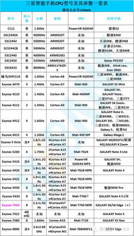 CPU架构 GPU是什么 原厂又有哪些 