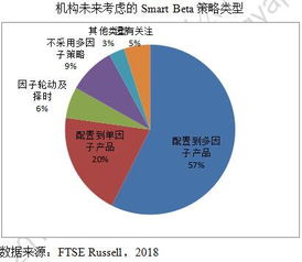 2018年美国新发ETF的五大创新趋势 附图表