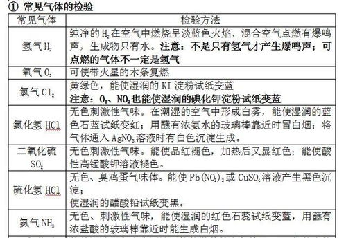 高中基础知识必备16 高中化学必修一知识点总结 上