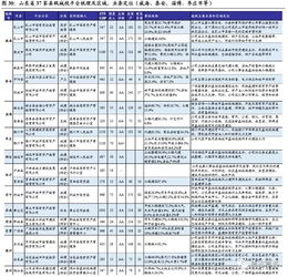 湖北省哪个地区下辖县市企业相对较多？