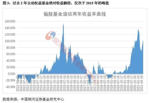 现阶段买那只股票基金 才能得到利益的最大化