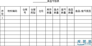 库房盘点方案模板(库房盘点表)