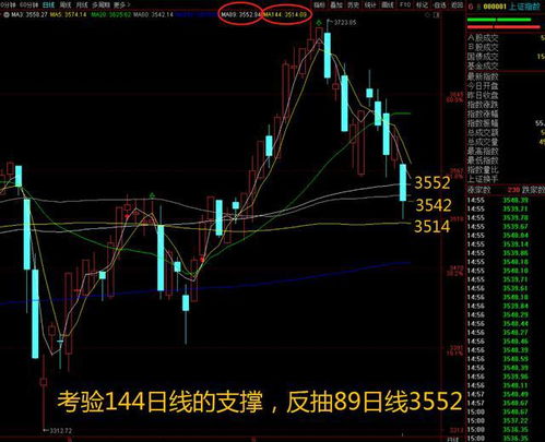 支撑线怎么简单的介绍？