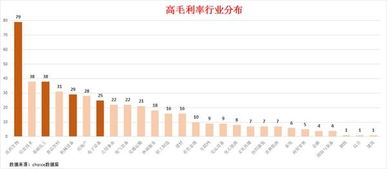 QDII“黑马”夺冠，涨幅达44%