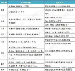 新能源汽车催生充电桩需求暴增 国内外企业加速布局 