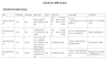 考核采购人员降低成本率如何计算？