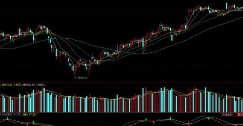 股票MCST指标怎么看？