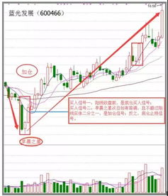 早晨之星是要按标准的k线形态才会出现吗