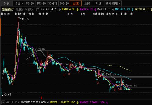 银行股价年年不涨，净利润分红的比例和股民股票的比例相同么？