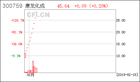 康龙化成怎么样