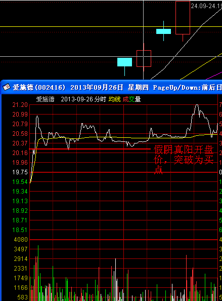 股票一天假阴一天假阳什么意思