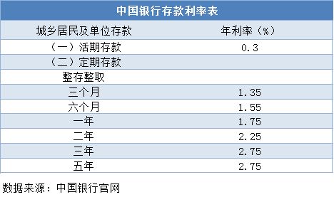 通过证券帐户,可以买哪些 货币式基金?