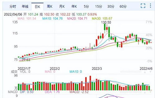 油价动态 4月5日原油下跌,截至第3个观察日预计汽油下调400元 吨