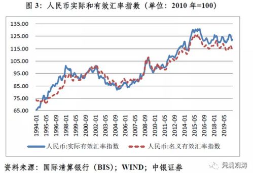 汇率是如何计算的？（不要求解释什么是汇率，只是怎么求出汇率）