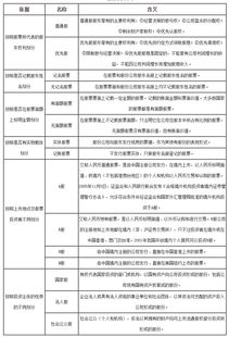 按收益性股票如何分类？各自的特性是什么