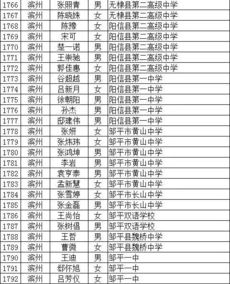 加油 滨州这132名学生被省教育厅表彰