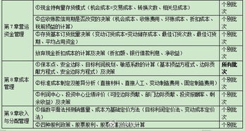 刚刚, 中级会计实务 大放水, 财务管理 却计算量大到做不完 经济法史上最偏 考生心情像坐过山车