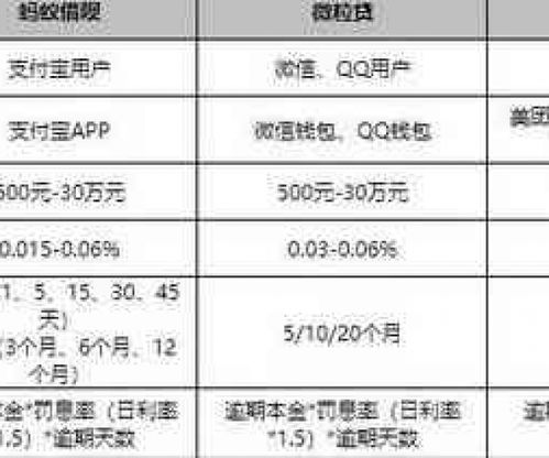 提醒还款否则影响征信的内容信用卡晚一天还款影响征信吗