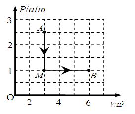 如图所示,一定质量的理想气体,处在A状态时,温度为tA 27 C,气体从状态A等容变化到状态M,再等压变化到状态B,A M B的状态参量如图所示 求 ①状态B的 – 新东方在线网络课堂 