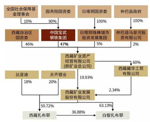 藏格矿业将通过深化锂资源开发提升碳酸锂产能