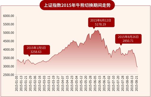 历次下跌中跌幅最大和最小的5只基金