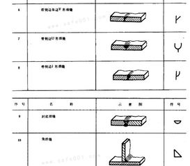 焊接方面图纸上符号是什么意思