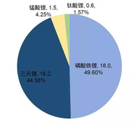 锰酸锂电池的专业知识