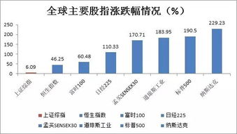 2022年6月3日融通领先基金净值