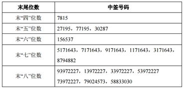 新股736368中签是哪几个号？