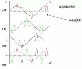 为什么零线会过热而且还有电流