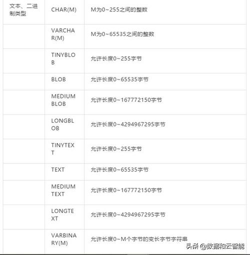 一个双字有几个字节 三万字 91道MySQL面试题 建议收藏