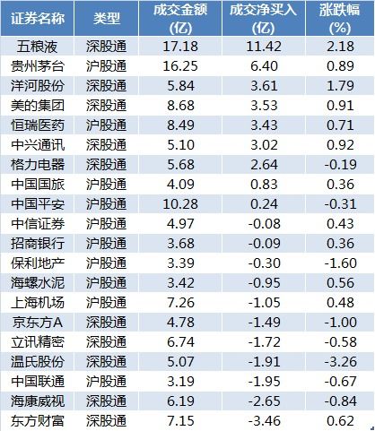 赛维时代股价上涨9.93%，机构净买入金额为1.31亿元