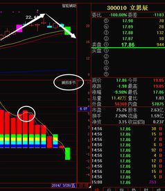 立思辰成本7.68元，是否补仓？