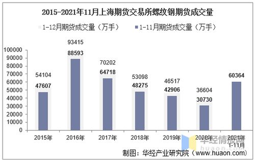 上交所螺纹钢期货交易品种每天每天开盘多少小时