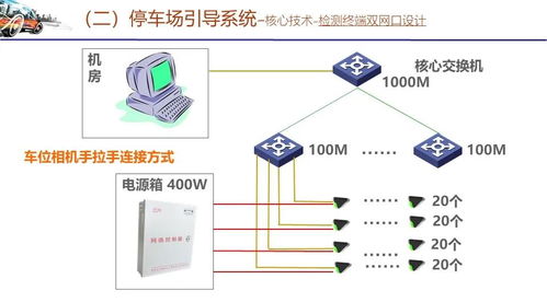 智能停车场管理系统的接线方法(铜仁智能停车场管理系统安装)